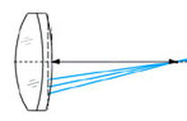 lente plano-convexa  Esco Products