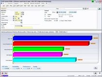software de MES (Manufacturing Execution System)  MPDV Mikrolab