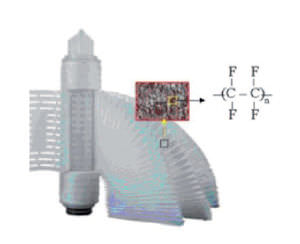 cartucho filtrante para disolvente / de esterilización / de PTFE / de membrana