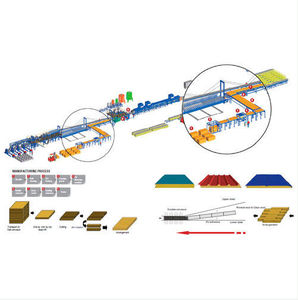 línea de producción de paneles sándwich de EPS/lana mineral / automática