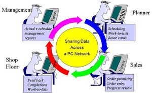 software de intercambio de datos