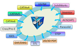 software de intercambio de datos / de modelización / CAD CAM / de mecanizado