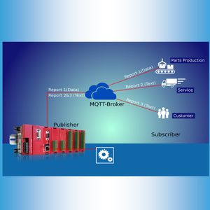 autómata programable compacto / en riel DIN / con tarjetas de E S extensibles / RS232