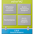 software de MES / MES - edinn® M2