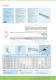 Industrial/Electro Mechanical Product Catalogue 2009