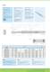 Industrial/Electro Mechanical Product Catalogue 2009
