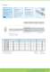 Industrial/Electro Mechanical Product Catalogue 2009