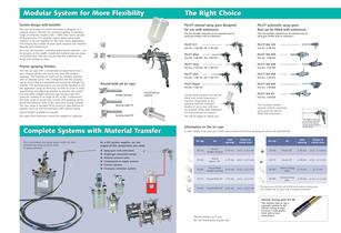 Nozzle Extensions