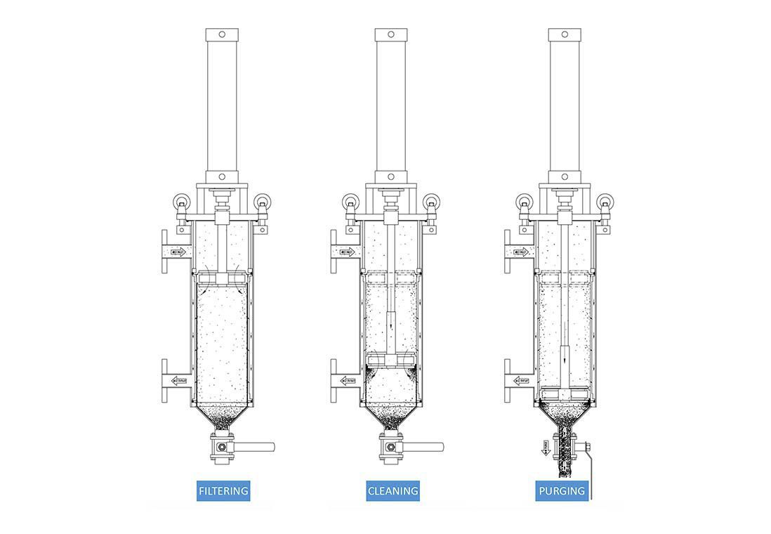 Filtro de líquido / con cesta / autolimpiante / con limpieza neumática