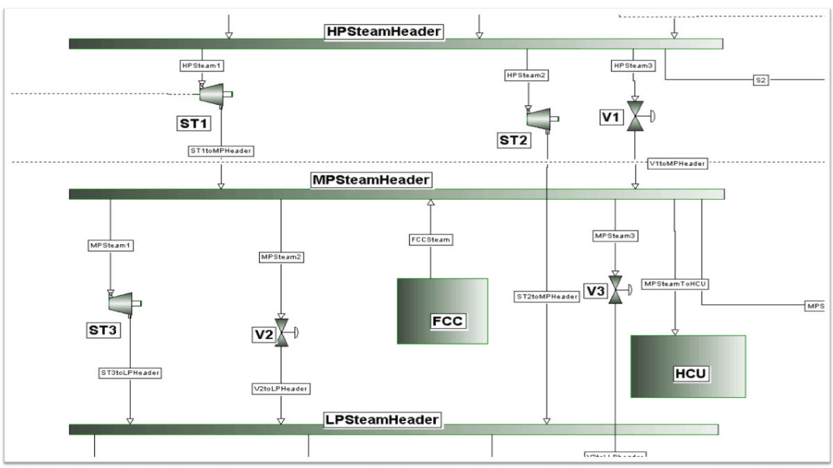 Software de supervisión Process Optimization Material Balance Module AVEVA Group plc de
