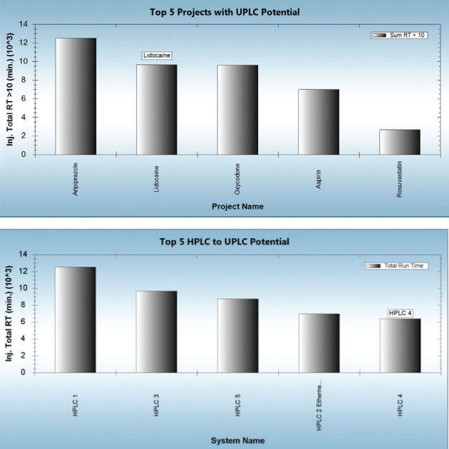 Software de cromatografía Empower 3 Waters