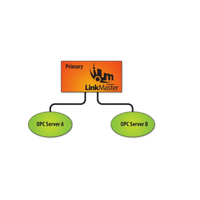 Software de programación LinkMaster Kepware de optimización / de control / de seguimiento