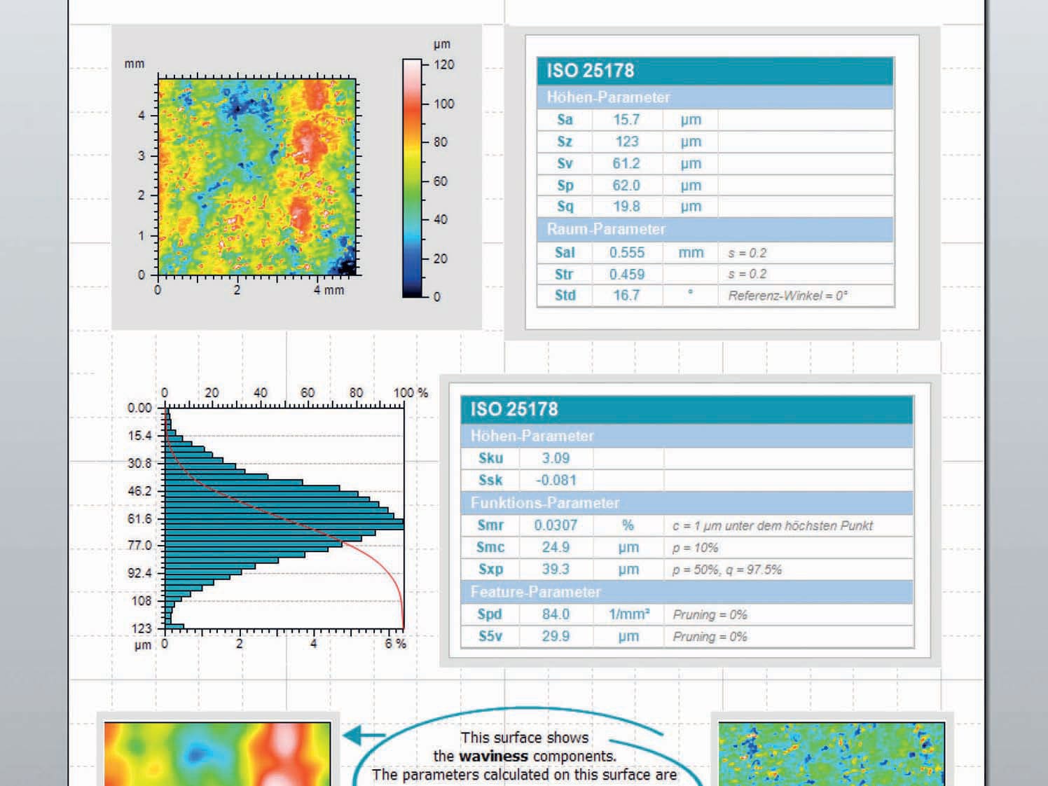 Software de análisis Waveline Map JENOPTIK Industrial Metrology