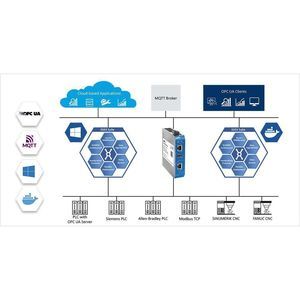 suite de software OPC