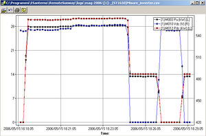 software de interfaz