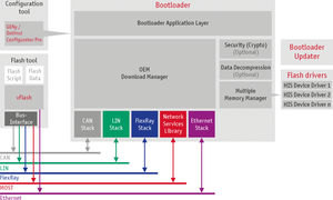 software de programación