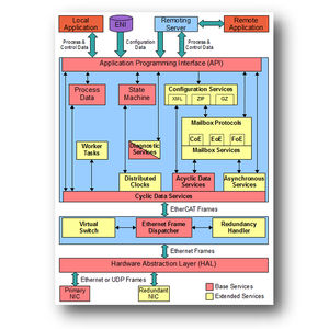 software de comunicaciones