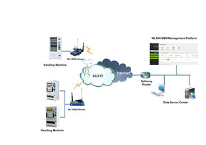 router celular