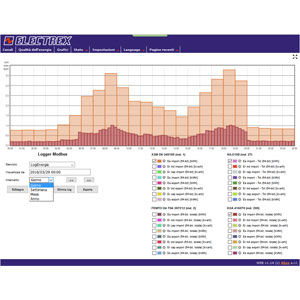 software de visualización