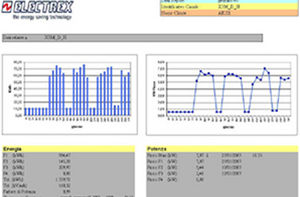 software adquisición y análisis de datos