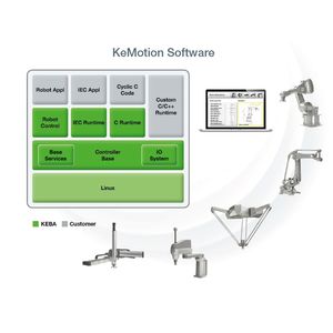 software resolutivo para aplicaciones de robótica