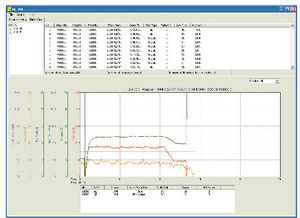 software de supervisión