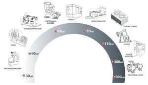 sistema de supervisión de carga