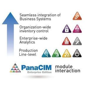 software de ERP