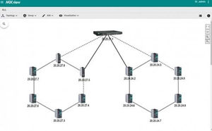 software de gestión