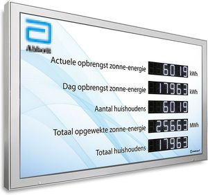 visualizadores LED