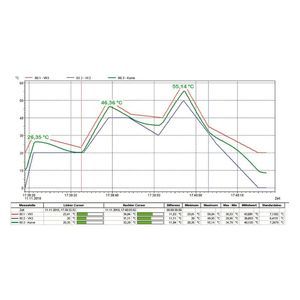 módulo software de visualización