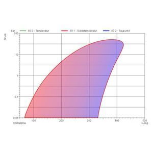 paquete de software de cálculos