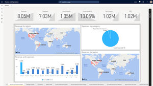 software de análisis / de visualización / para informes / de automatización