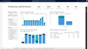 software de gestión de activos