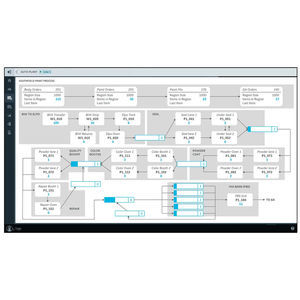 software de cadena de suministro