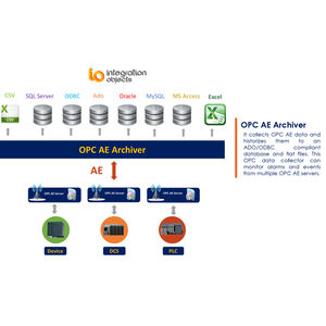 software de base de datos