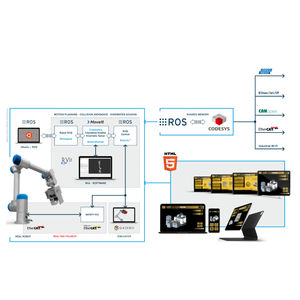 software de gestión de operaciones