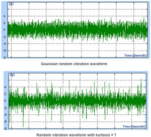 software de mando / de análisis de vibraciones