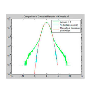 software de análisis de vibraciones