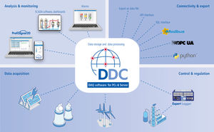 software de programación