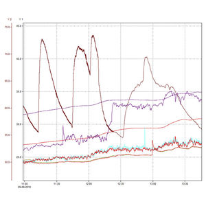 software de archivo de datos