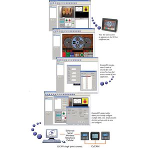 software de mando / de comunicaciones / de formación / de supervisión a distancia