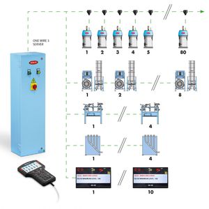 sistema de control centralizado