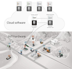 plataforma Cloud de colecta de datos