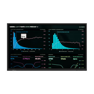 visualizadores LED