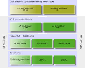 software de gestión de proyectos