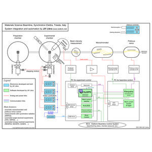 software de medición