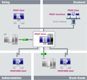 software de gestión