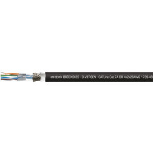 cable eléctrico CAT 7a