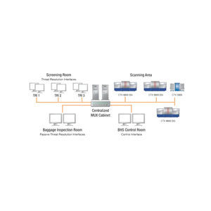 plataforma de red de seguridad 1